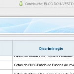 IRPF – Bens e Direitos – FII